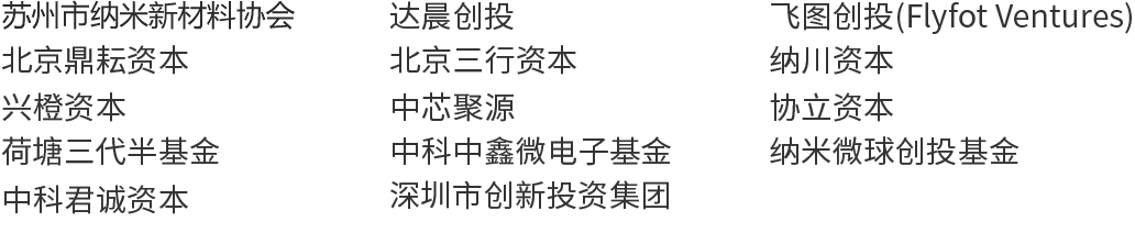 支持单位